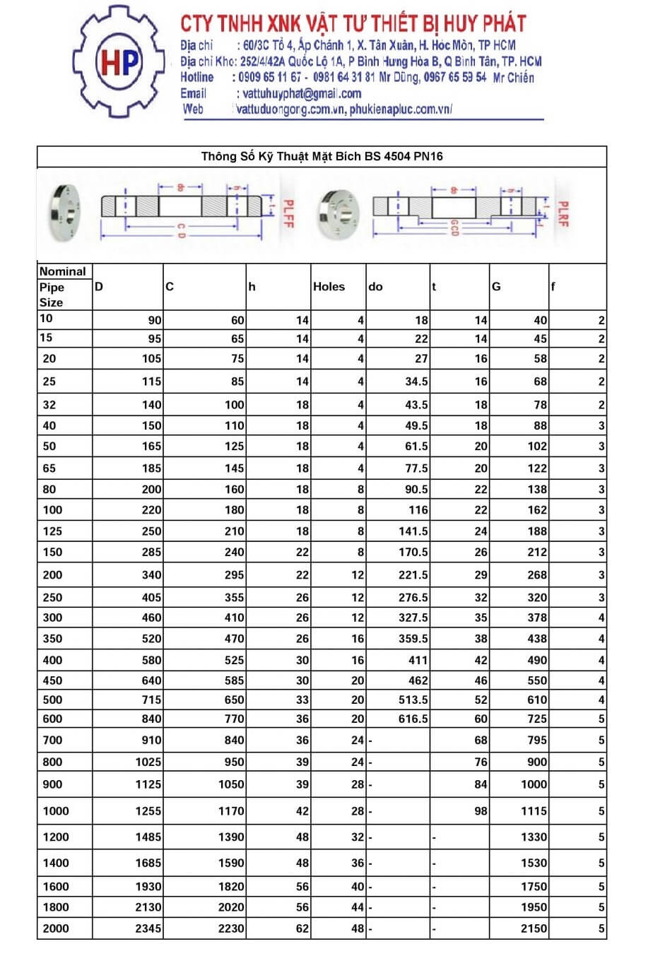 Thông số kỹ thuật mặt bích BS4504 PN16